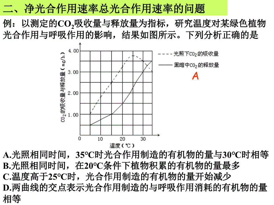 光合作用的几个难点问题课件_第4页