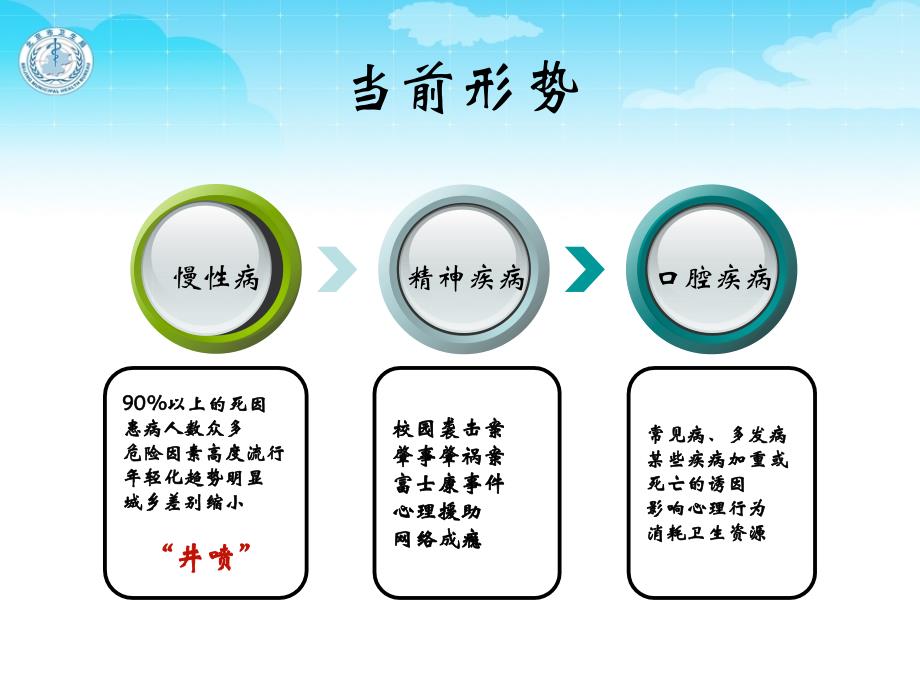 中国糖尿病基层培训项目实施方案课件_第4页