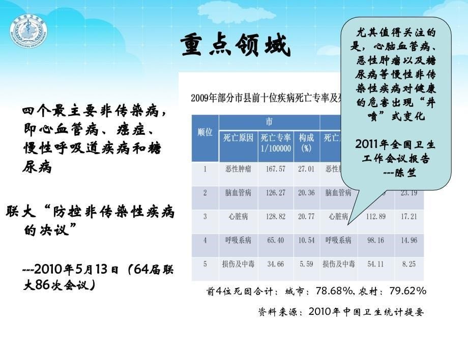 中国糖尿病基层培训项目实施方案课件_第5页