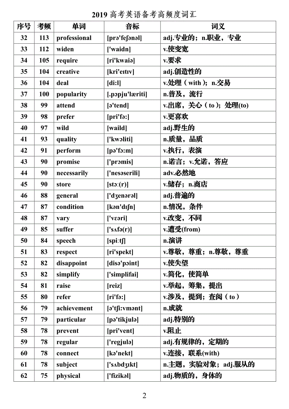 2019高考高频词汇 23页_第2页