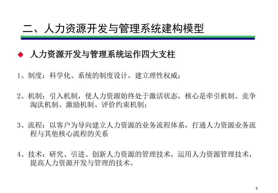 基于能力的人力资源管理课件_第5页