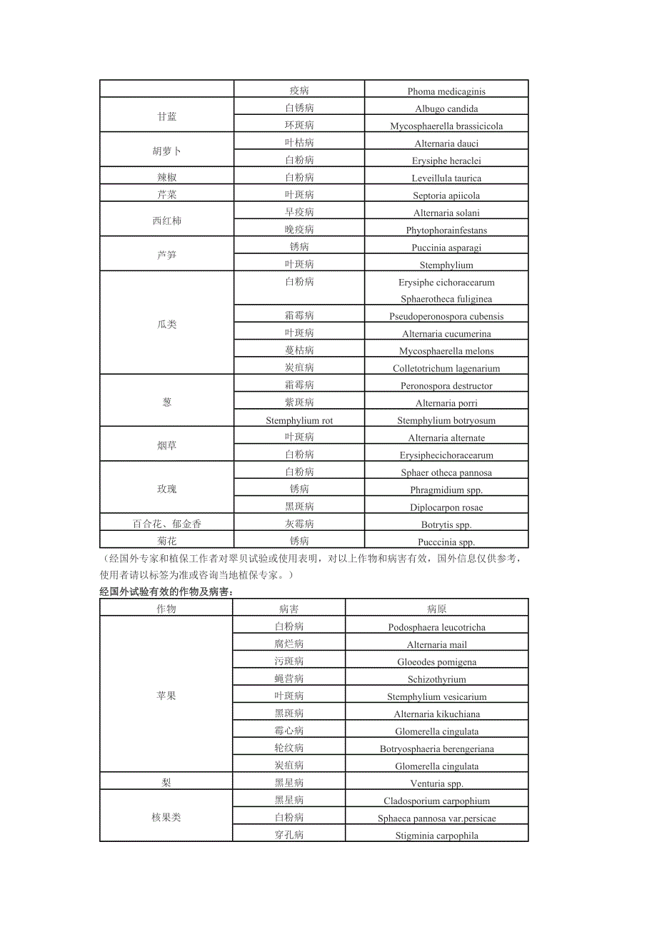 翠贝50%干悬浮剂使用技术手册_第4页