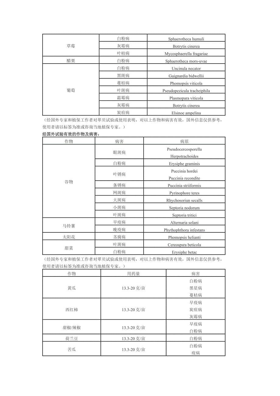 翠贝50%干悬浮剂使用技术手册_第5页