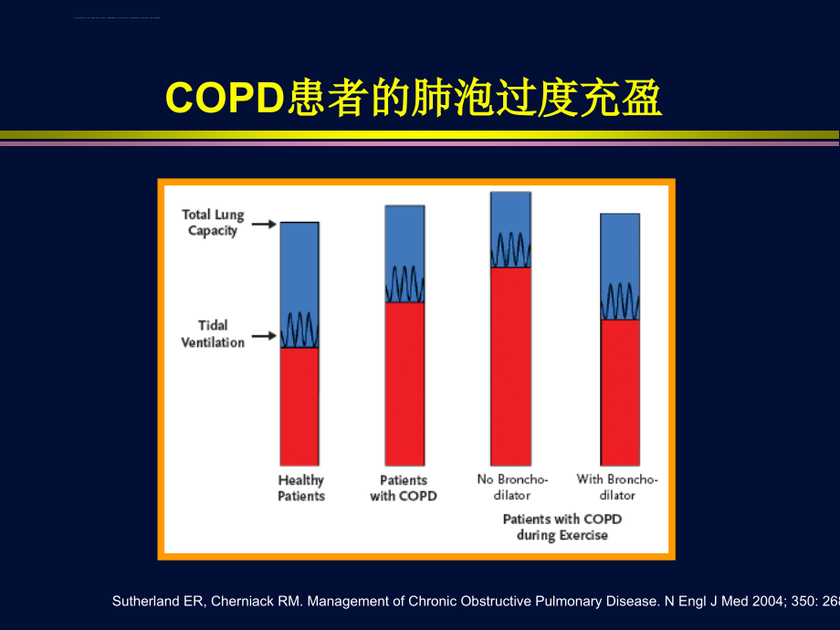 copd的机械通气课件_第2页