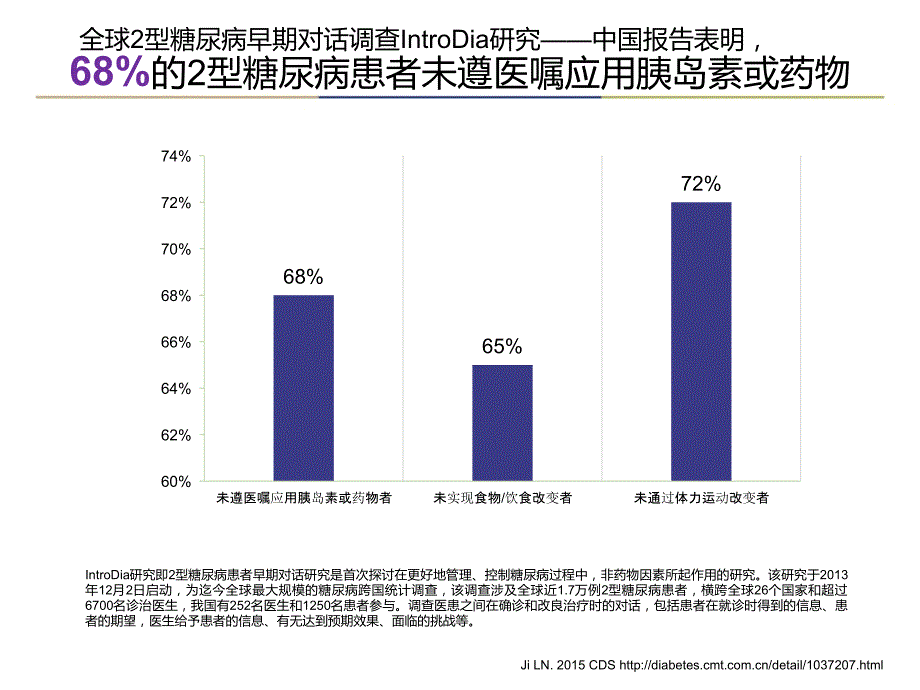 基础胰岛素-——简单有效-起始之选_第3页