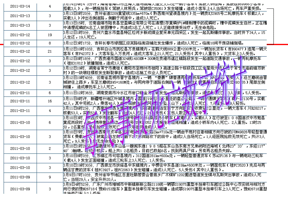 车间主任安全常识课件_第4页