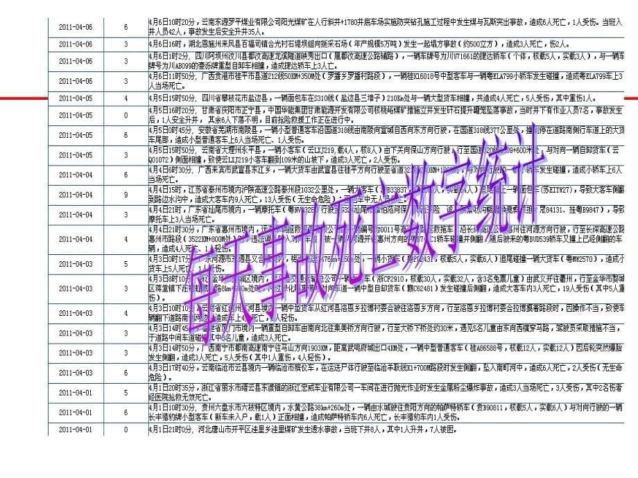 车间主任安全常识课件_第5页