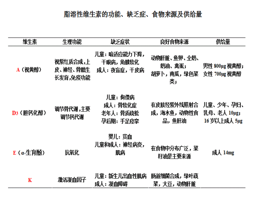 临床体征与生化检验课件_第2页