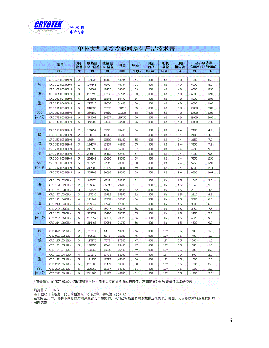 科立德-风冷冷凝器_第3页