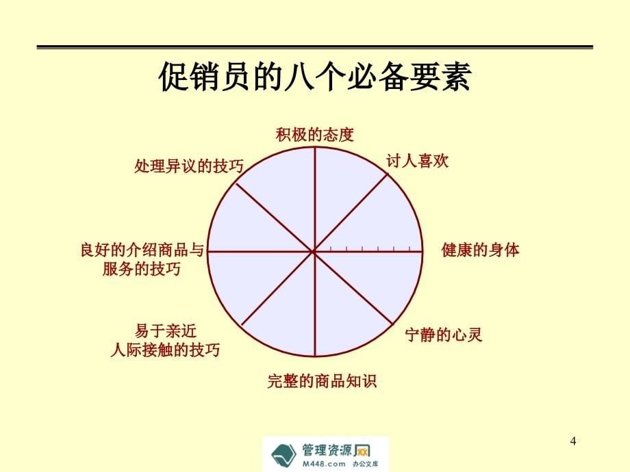 (课件)-2011年手机导购及促销员培训教材(65页)-销售管理_第5页