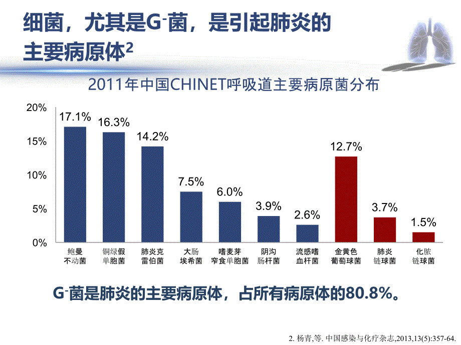 回本溯源-立足诊疗-——关注重症肺部感染治疗的三个角度-终稿(加解说词)课件_第4页