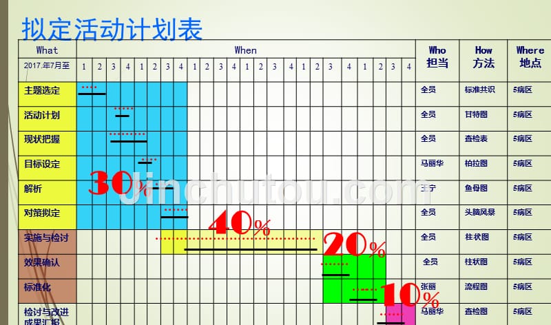 提高老年人静脉穿刺成功率(20170827)_第3页