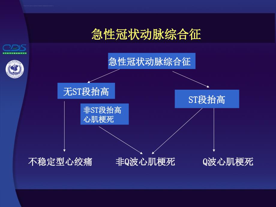 中国糖尿病防治指南第10讲-2课件_第3页