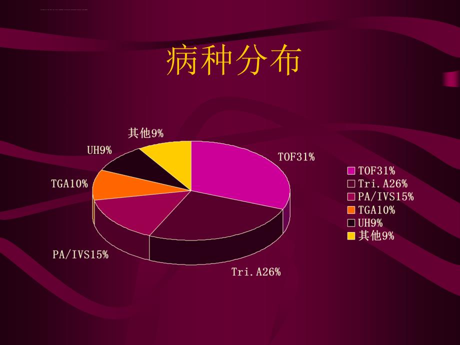 体肺分流手术改良bt分流术课件_第3页