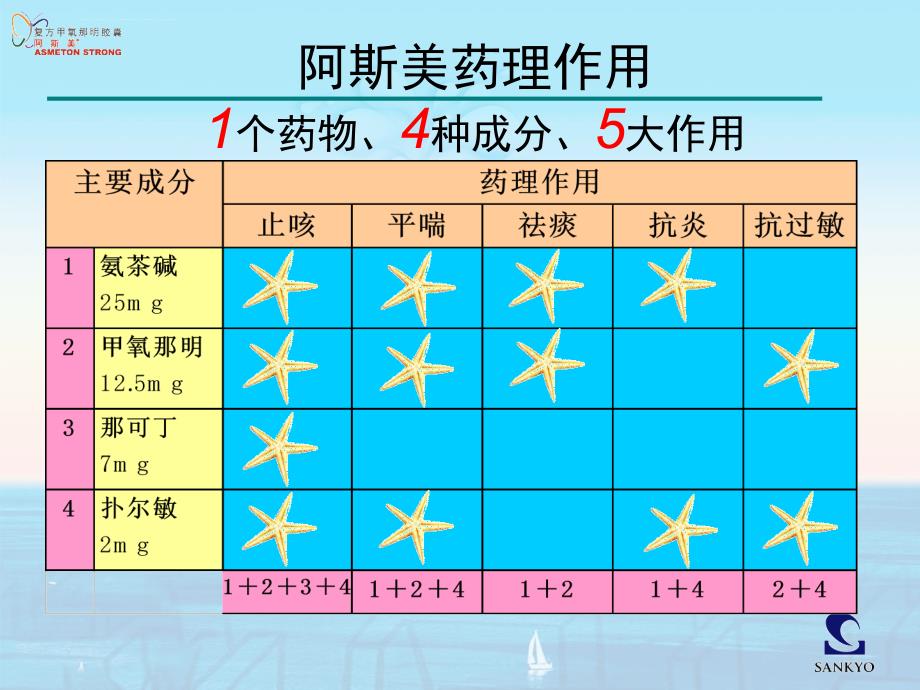 asm各类咳嗽临床运用课件_第3页