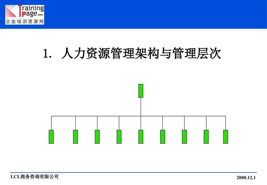 培训制度的体系与实施(ppt-77页)-2课件_第5页