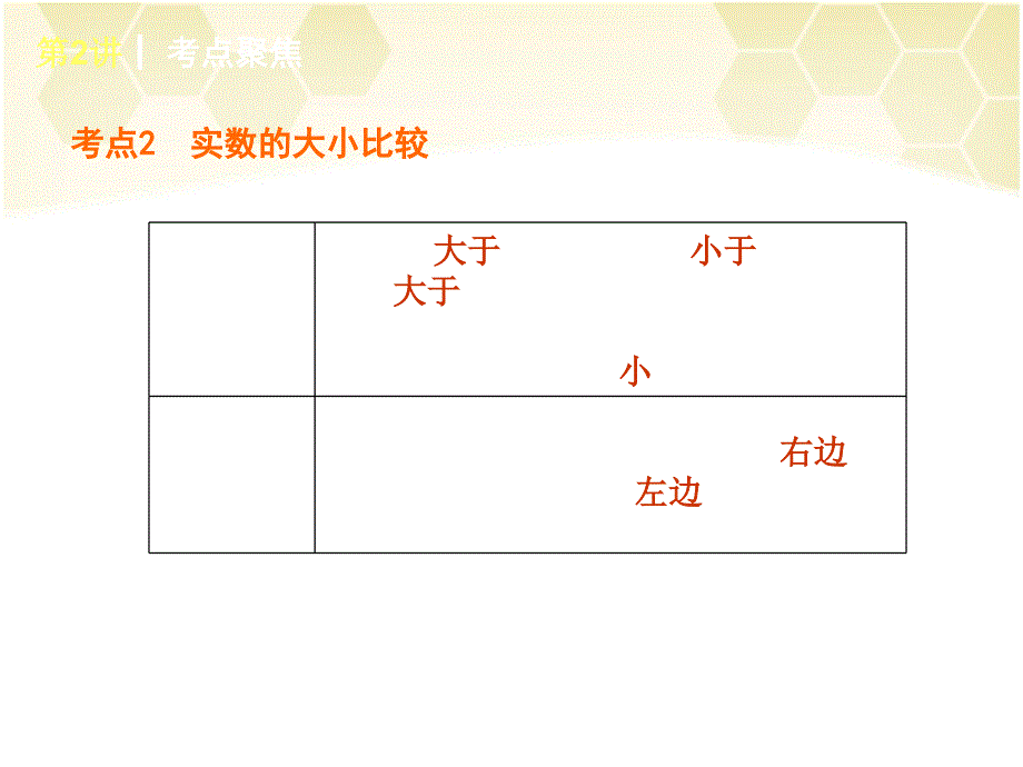 【苏科版】2014届中考数学第一轮夯实基础《第2讲-实数的运算与实数的大小比较》(典例题解析-20ppt幻灯片)_第3页