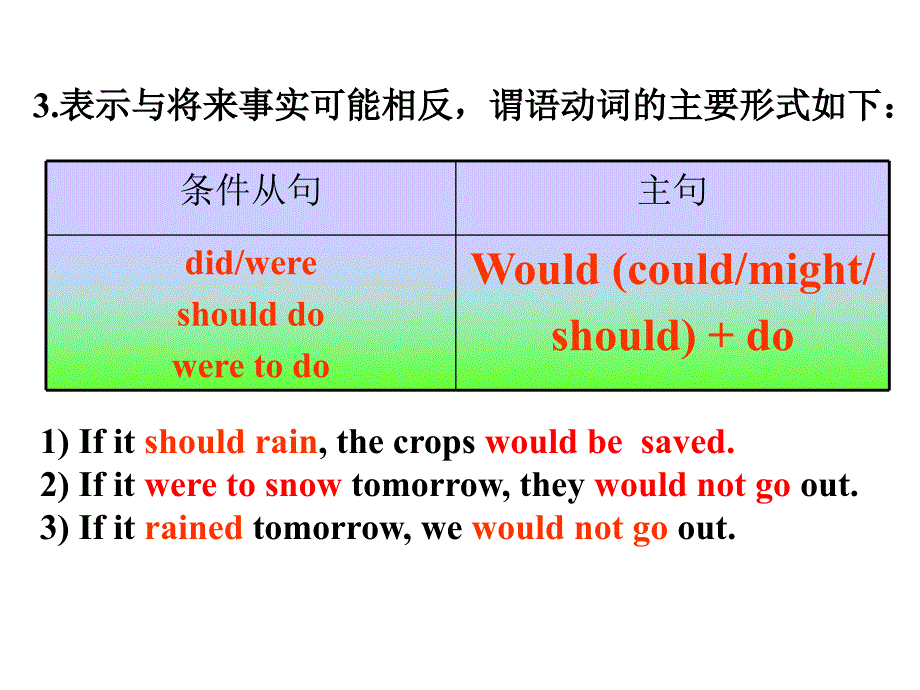 牛津英语虚拟语气讲与练_第4页