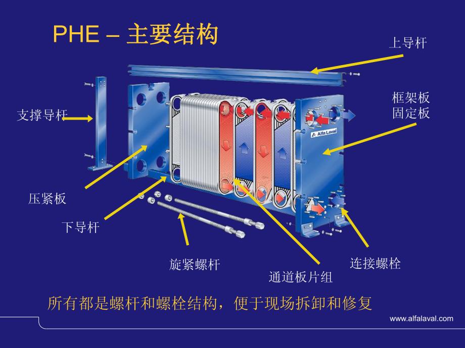 安徽阿法拉伐板式换热器的设备介绍、维护及维修_第4页