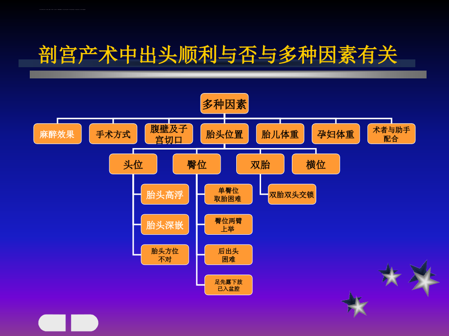 剖宫产术中取头困课件_第2页