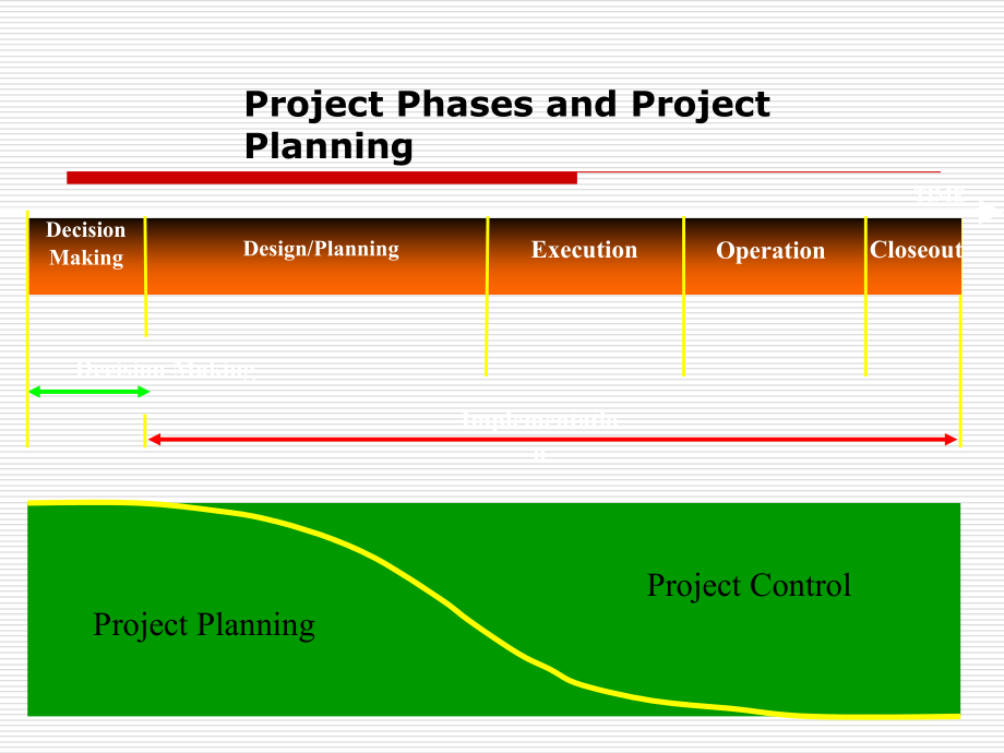 工程项目管理-英文幻灯片-projectplanning_第4页