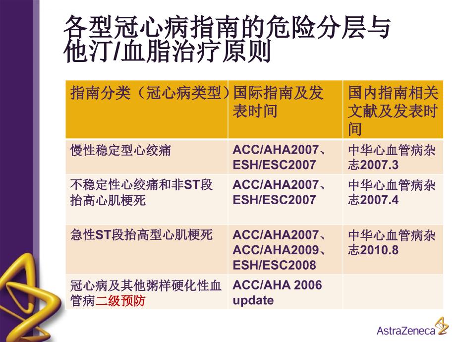 他汀临床应用指南课件_第3页