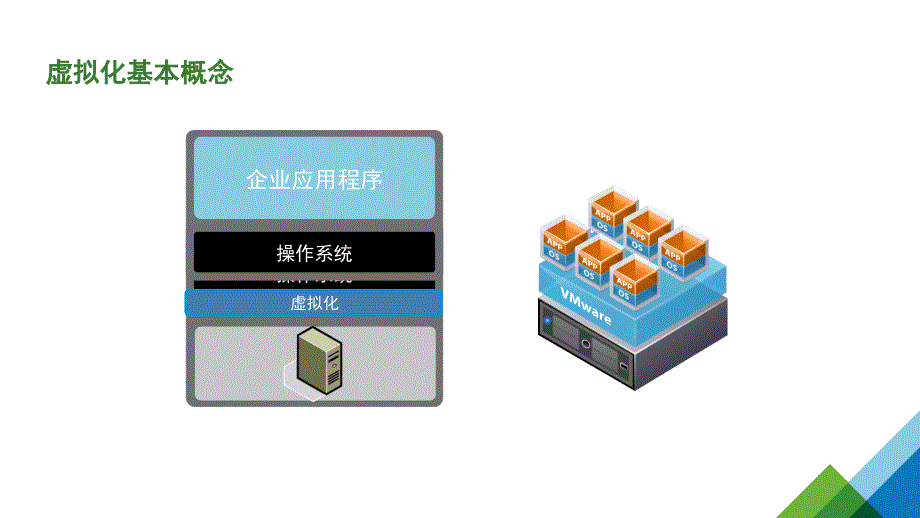 2018最新vmware整体介绍课件_第4页