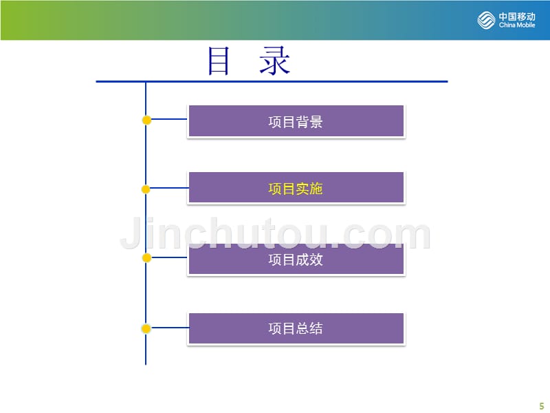 “2+2”模式-助推营业厅营销服务转型课件_第5页