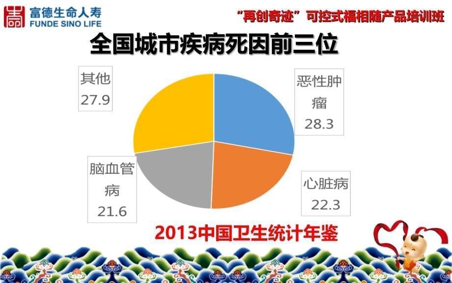 关爱生命健康相伴课件_第5页