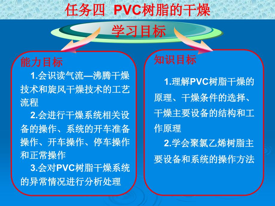 化工聚录乙烯生产技术(pvc幻灯片任务四--pvc树脂的干燥_第1页