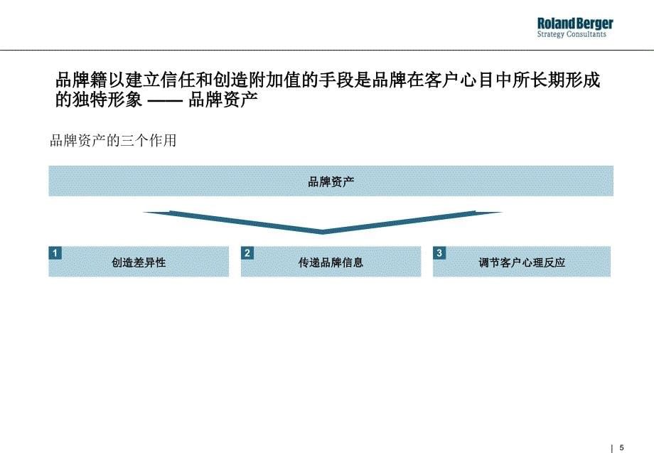 整合营销框架简介课件_第5页