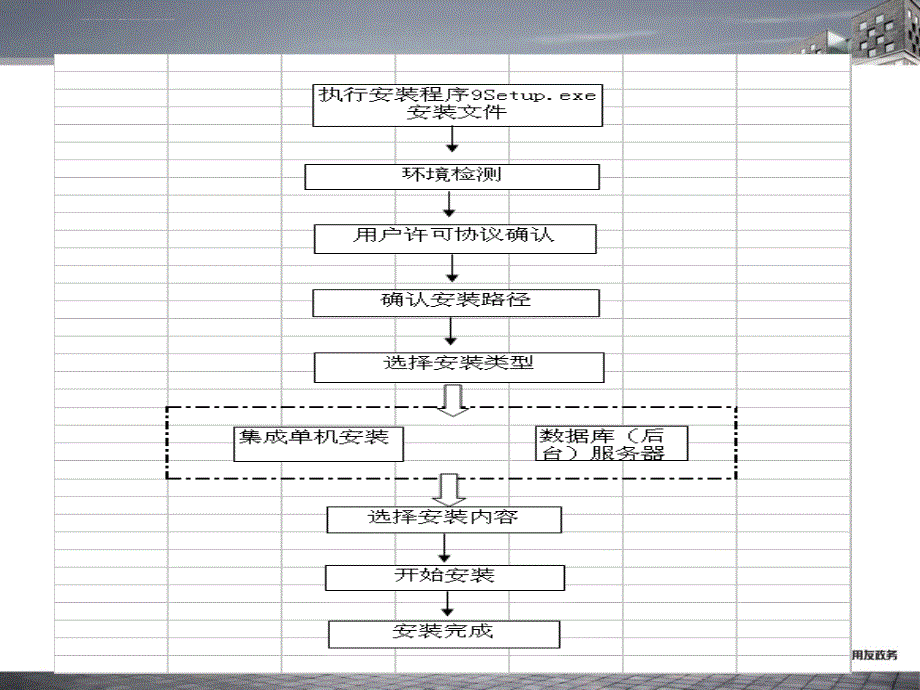 r972账务处理系统培训幻灯片_第4页