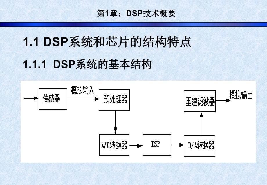 ldx-dsp原理与应用-张卫宁-第1章课件_第5页
