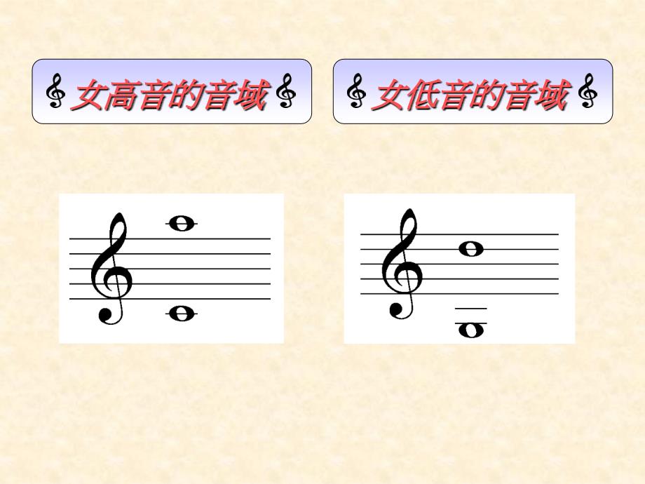 (课件)-声乐艺术初学_第4页