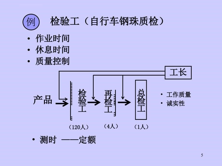 2008管理学前沿幻灯片1u课件_第5页