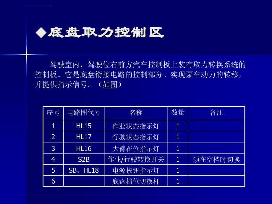 泵车电气基础知识课件_第5页