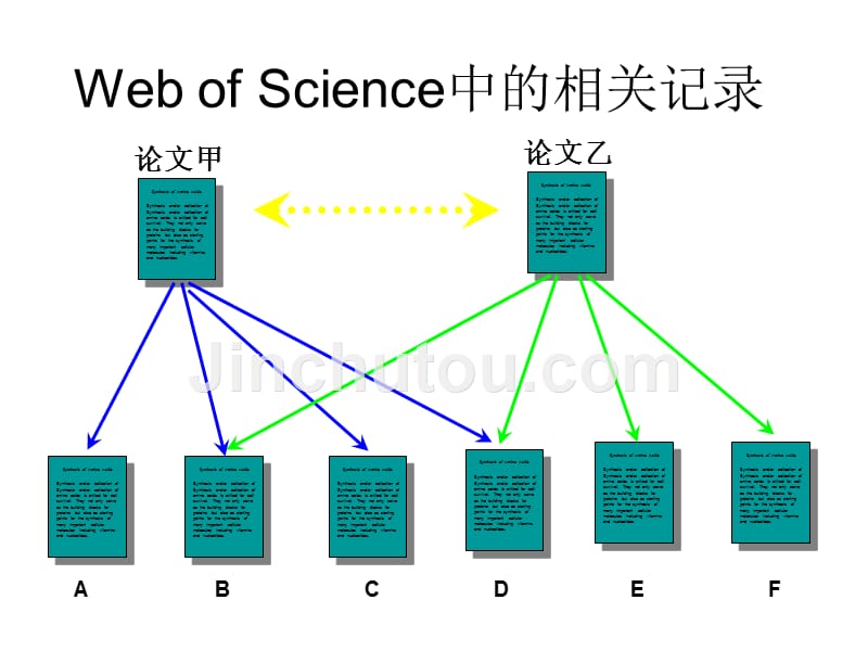 如何发sci？同济大学的web-of-science-tju20080603(中)_第1页