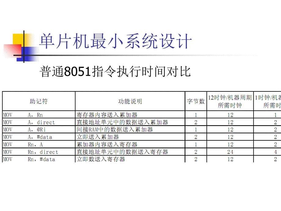 单片机最小系统设计课件_第5页