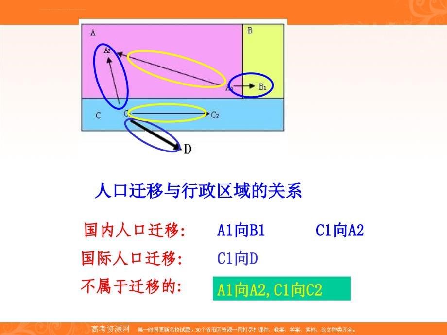 地理第二节《人口的空间变化》幻灯片3新人教版必修_第5页