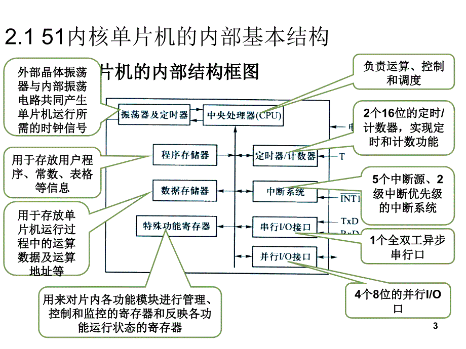 单片机期末总复习资料课件_第3页