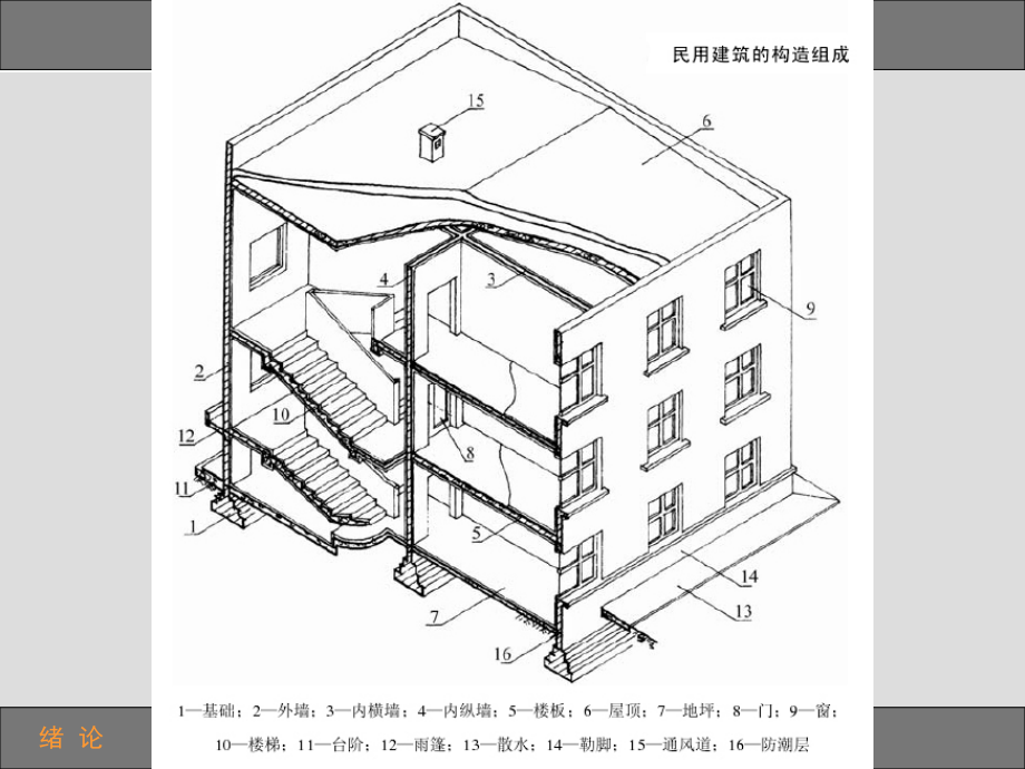 房屋建筑识图(1)课件_第3页