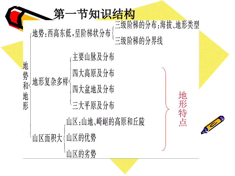 地理第二章中国的自然环境复习幻灯片人教版八年级上111）_第1页