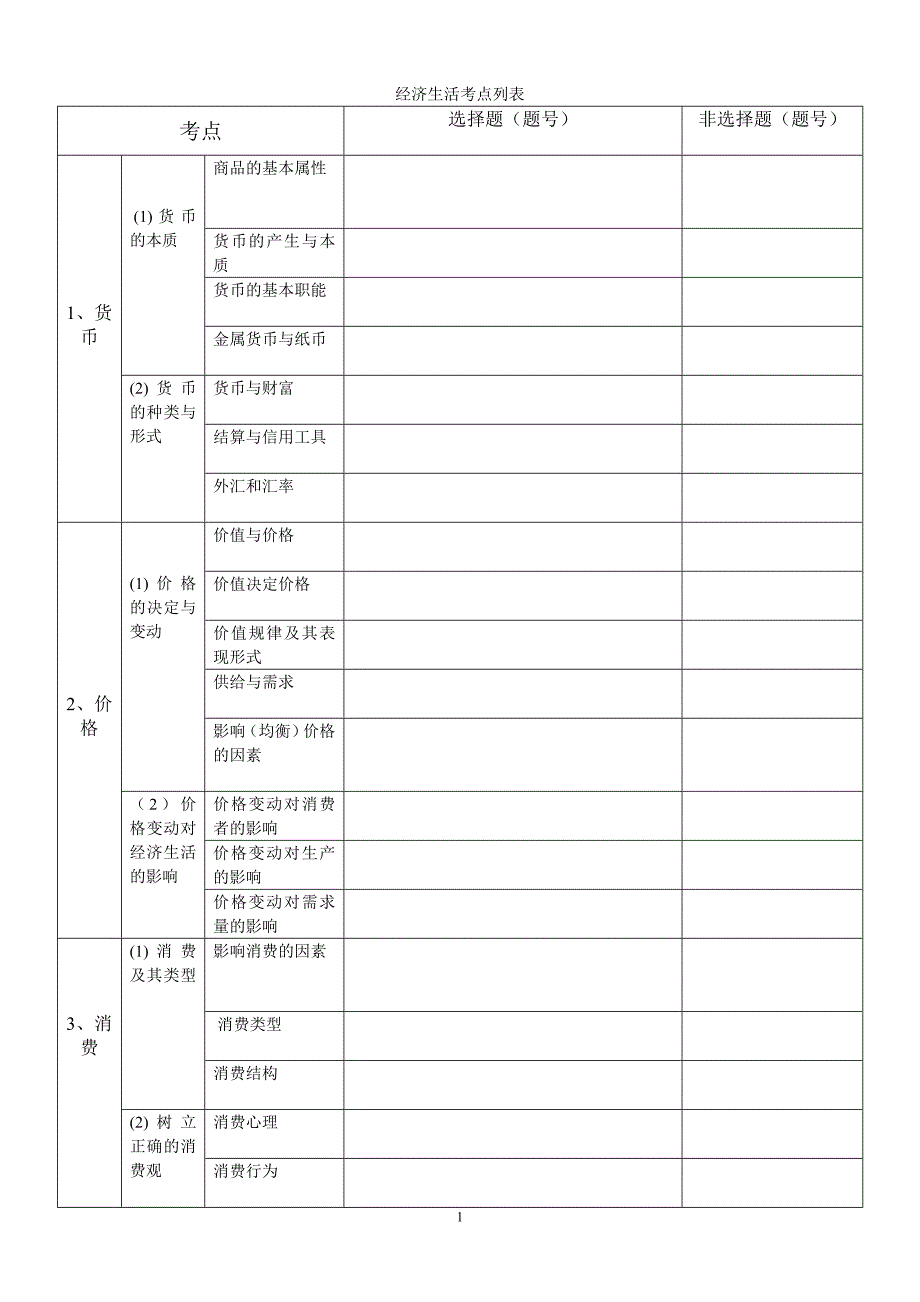 高中政治高考考点表_第1页