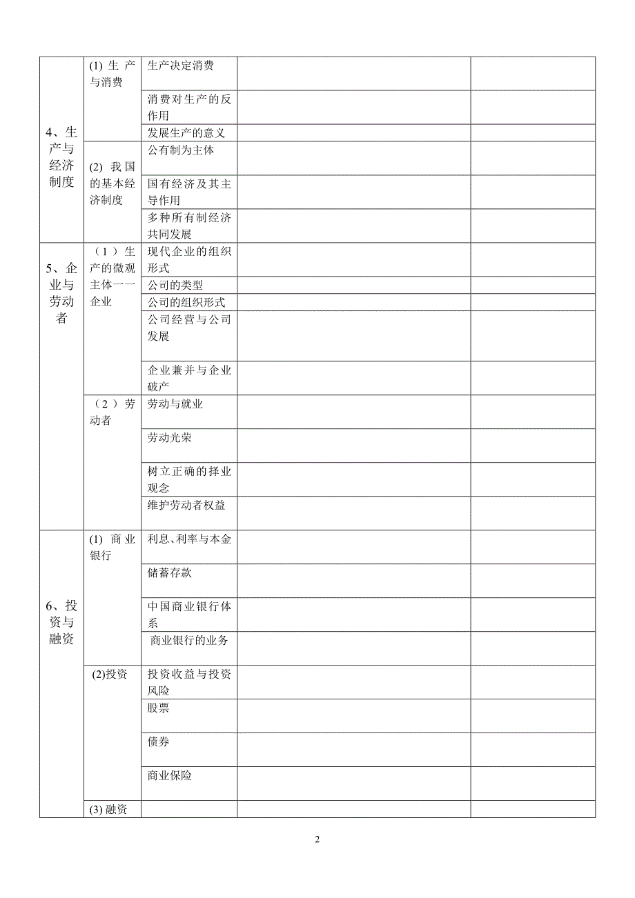 高中政治高考考点表_第2页