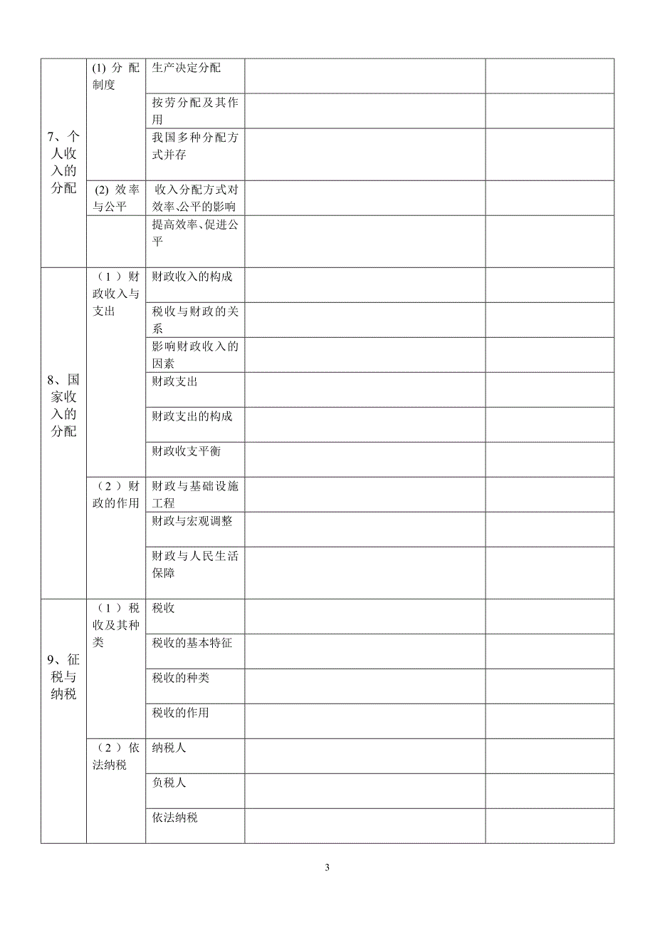 高中政治高考考点表_第3页