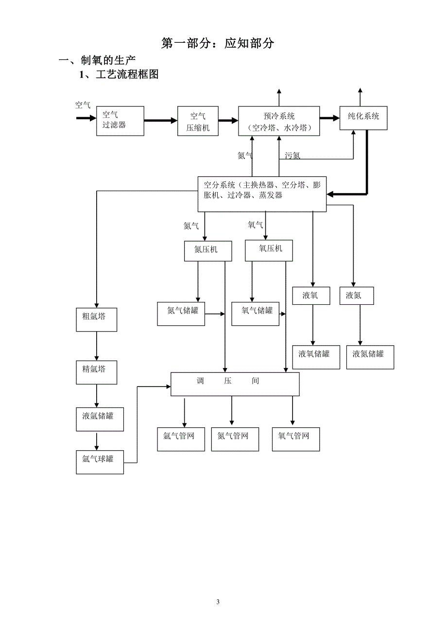 压缩班应知应会手册_第3页