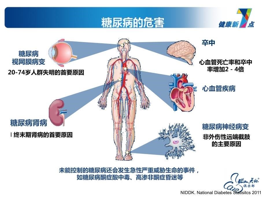 患者教育幻灯片-第11篇-自我管理_第5页