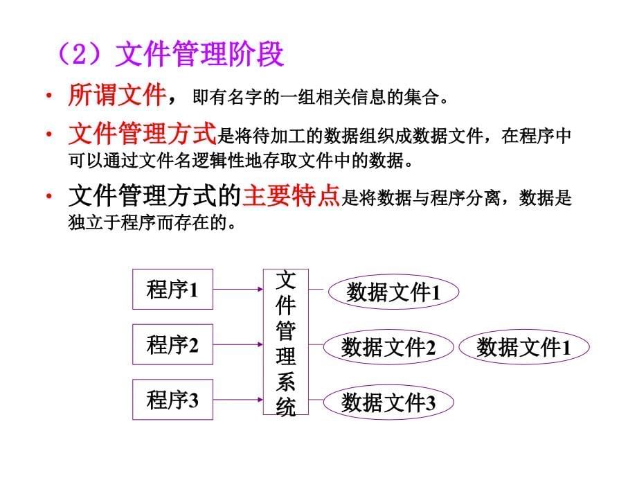 数据库新函授vfp11课件_第5页