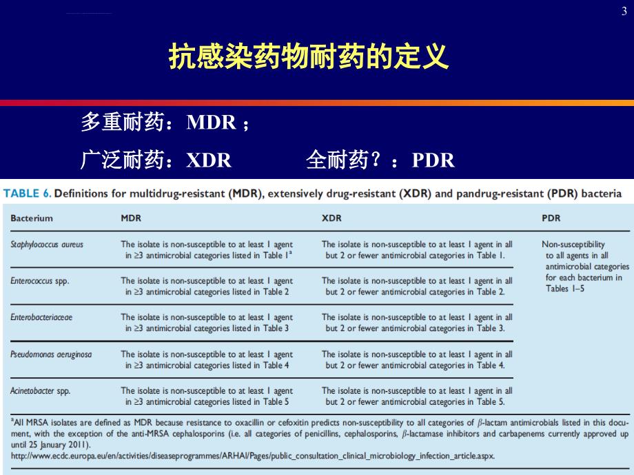 常见耐药细菌感染的治疗课件_第3页