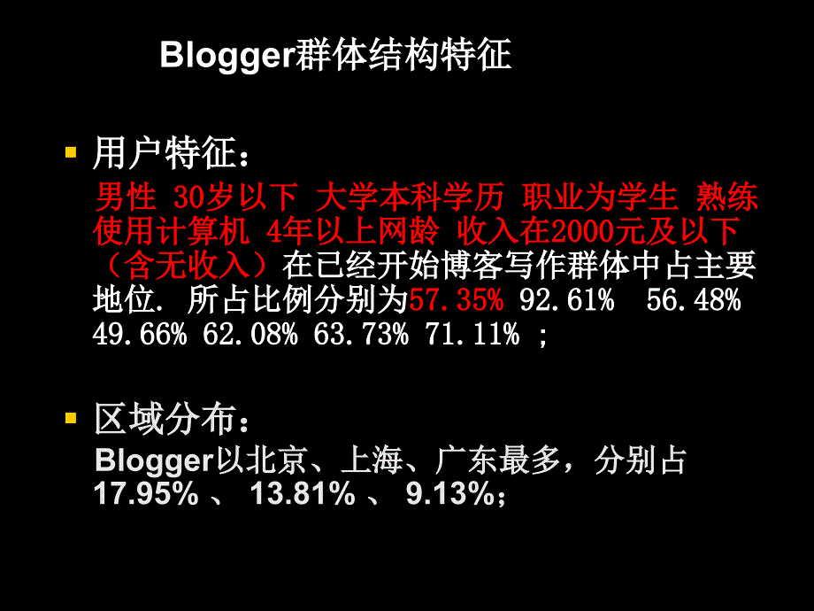 -全球中文博客调查报告_第2页